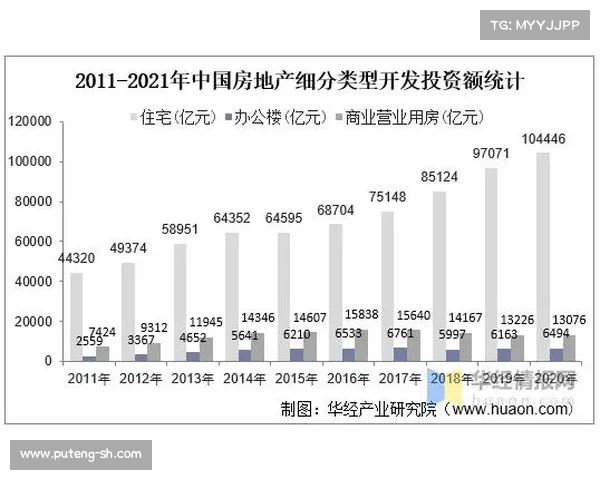 2021中国房企综合发展TOP10榜单深度解析与行业趋势展望 2021中国房企综合发展TOP10榜单深度解析与行业趋势展望